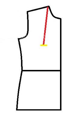 پرسش و پاسخ خیاطی به روش مولر